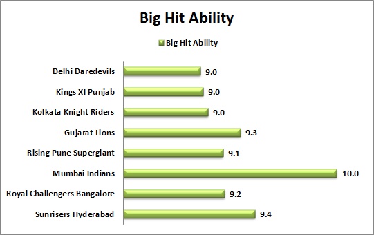 Big_Hit_Ability_IPL_2017