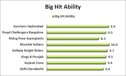 Big_Hit_Ability_IPL_2016
