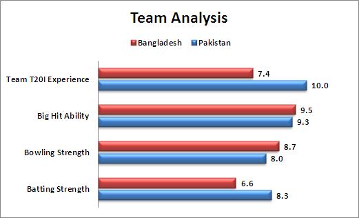 Super_10_Match_13_India_v_New_Zealand_Team_Analysis